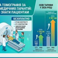Комп’ютерна томографія за Програмою медичних гарантій: що потрібно знати пацієнтам